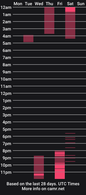 cam show schedule of angel_demon19