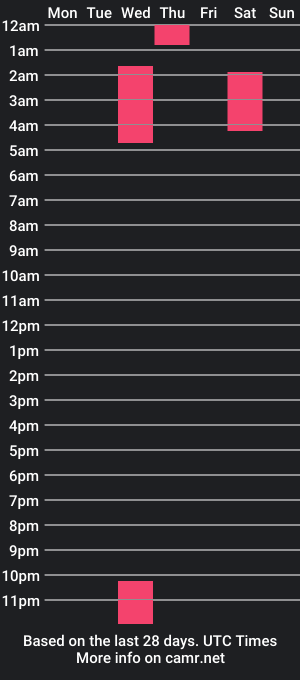 cam show schedule of angel_gat