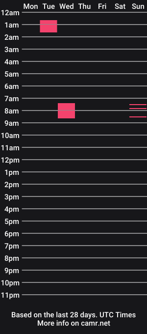 cam show schedule of angel_gutz