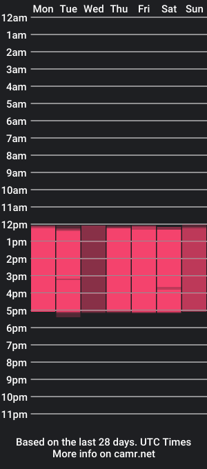 cam show schedule of angel_hardy_dl