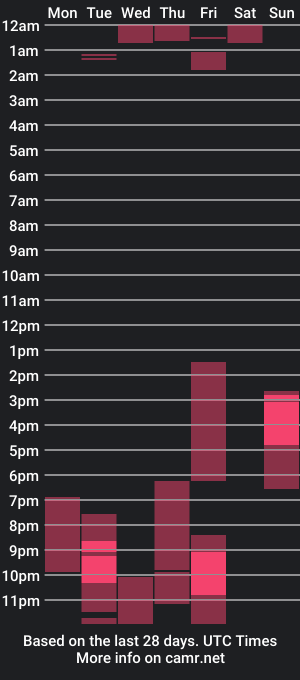 cam show schedule of angel_hartmann