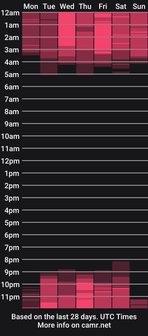 cam show schedule of angel_hot57