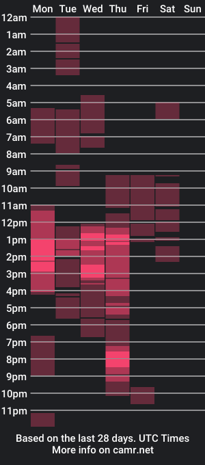 cam show schedule of angel_indiguise