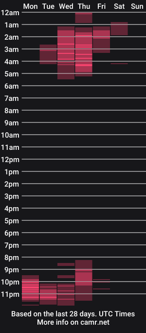 cam show schedule of angel_latinboy
