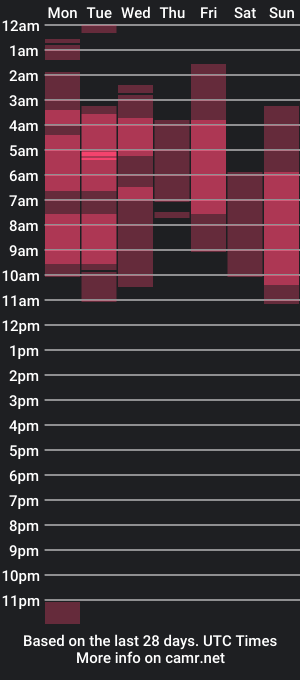 cam show schedule of angel_lusst