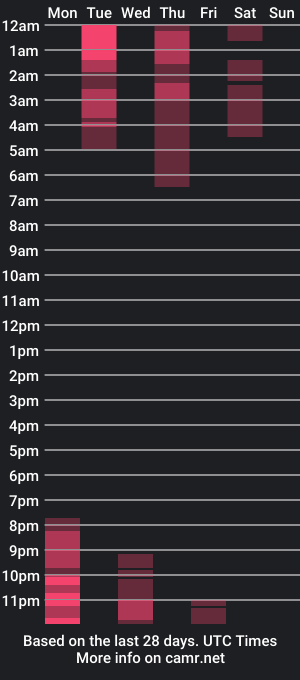 cam show schedule of angel_malak