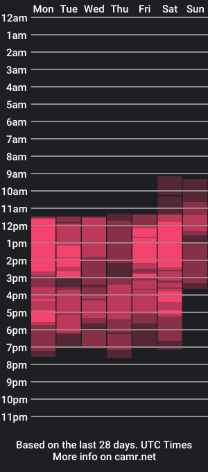 cam show schedule of angel_perverted1