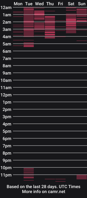 cam show schedule of angel_richards