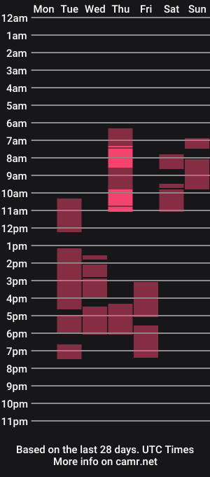 cam show schedule of angel_sapphire