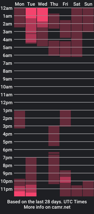 cam show schedule of angel_st01