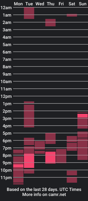 cam show schedule of angel_sw