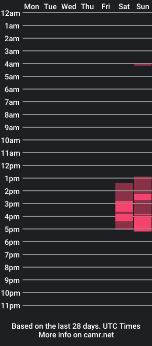 cam show schedule of angel_twink69