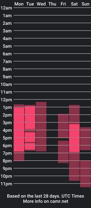 cam show schedule of angel_wavee