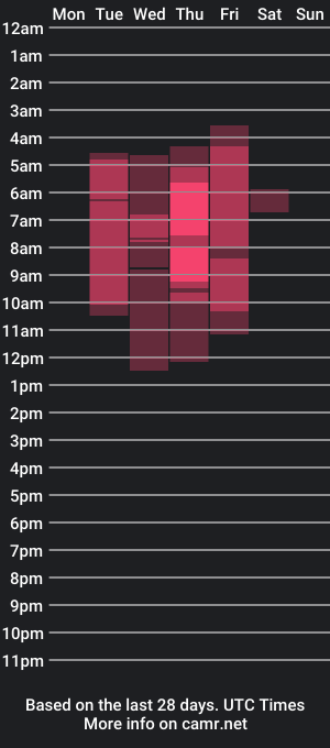 cam show schedule of angel_wingx