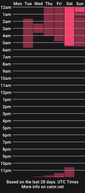 cam show schedule of angel_xxx0