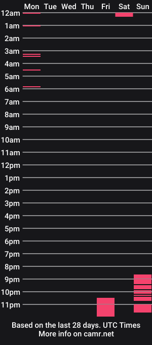 cam show schedule of angel_yes