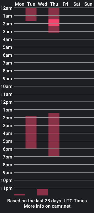 cam show schedule of angel_zafiro_tg