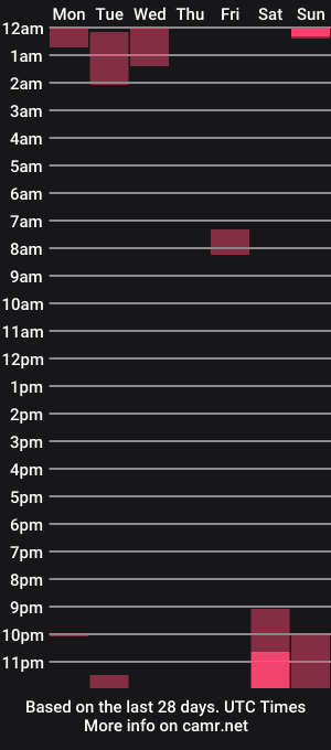 cam show schedule of angela_____