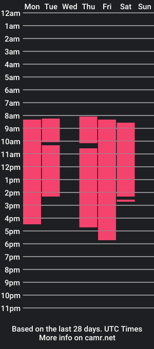 cam show schedule of angela_bradley