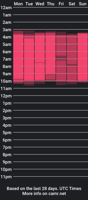 cam show schedule of angela_donnato