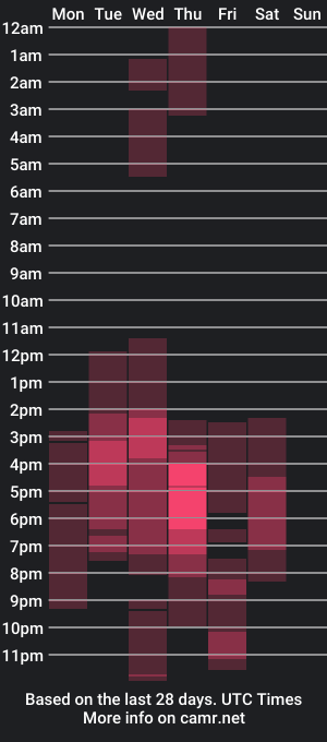 cam show schedule of angela_hank2