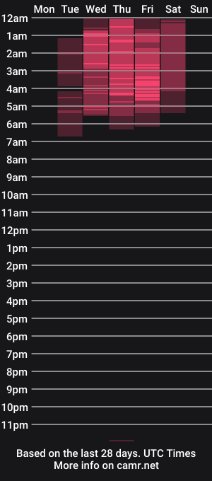 cam show schedule of angela_lauren