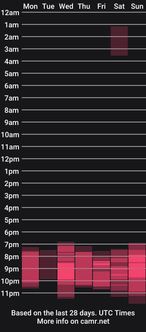 cam show schedule of angela_pervert8