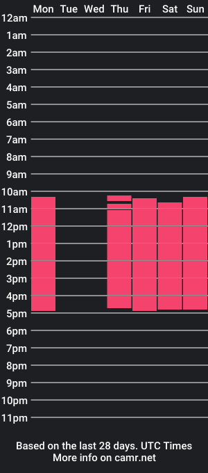 cam show schedule of angela_roy