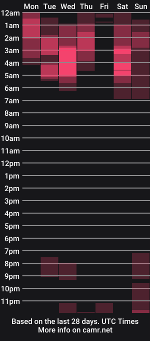 cam show schedule of angela_skinny0