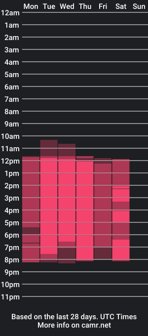 cam show schedule of angela_sky6