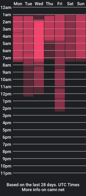 cam show schedule of angela_w1lson