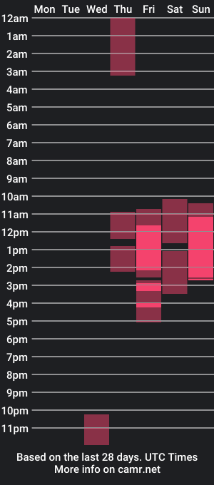 cam show schedule of angelacianuro_2