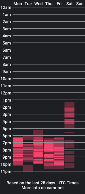 cam show schedule of angeladiancee