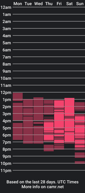 cam show schedule of angeladiaz