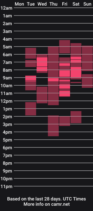 cam show schedule of angelafay