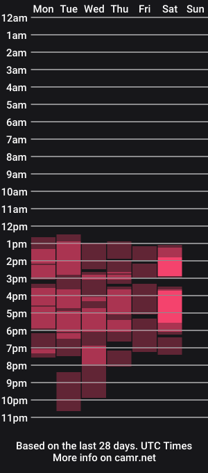 cam show schedule of angelagarcia_