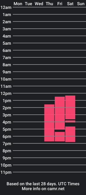 cam show schedule of angelagomeez