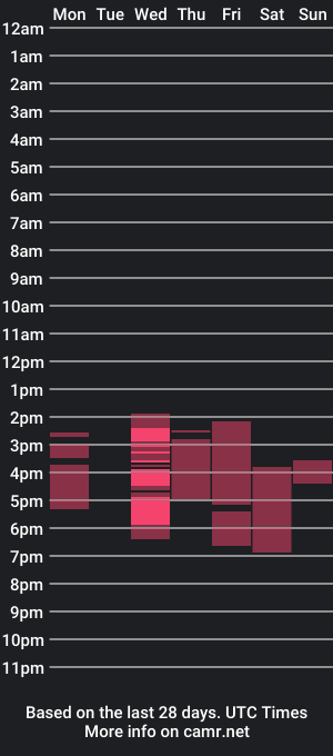 cam show schedule of angelagomez18