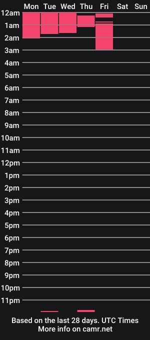 cam show schedule of angelaguapisima
