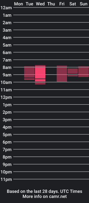 cam show schedule of angelaishtar