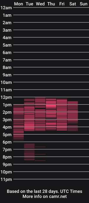 cam show schedule of angelaluxi