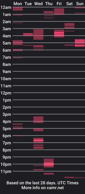 cam show schedule of angelamanita