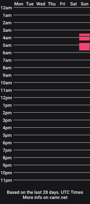 cam show schedule of angelamaturebigass