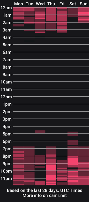 cam show schedule of angelamax1
