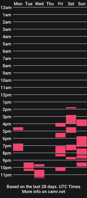 cam show schedule of angelamonroe
