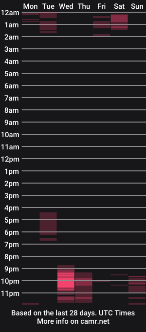 cam show schedule of angelamorena