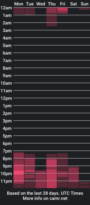 cam show schedule of angelandfranco