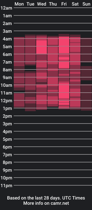 cam show schedule of angelasun