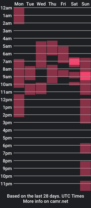 cam show schedule of angelbacker