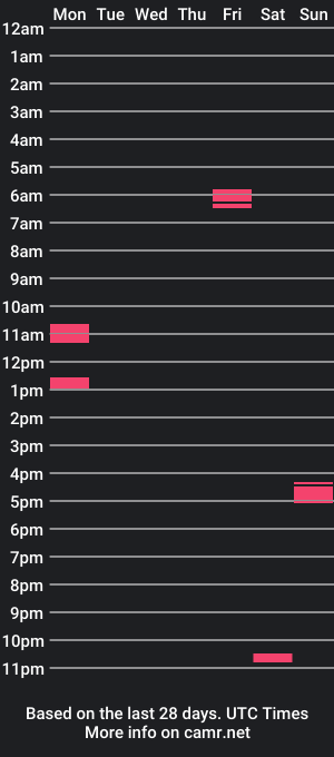 cam show schedule of angelbug8820